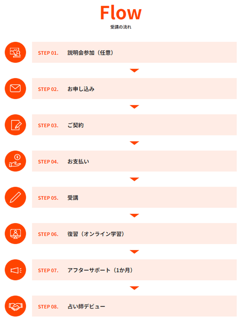 占い師デビューまでの流れ